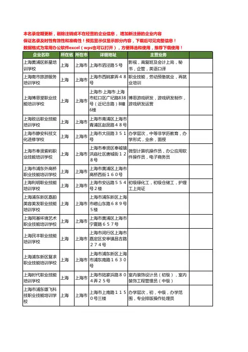 新版上海市技能培训学校工商企业公司商家名录名单联系方式大全69家