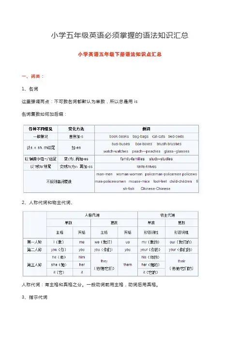 译林版小学五年级英语必须掌握的语法知识汇总
