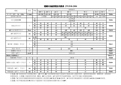 道路石油沥青技术要求