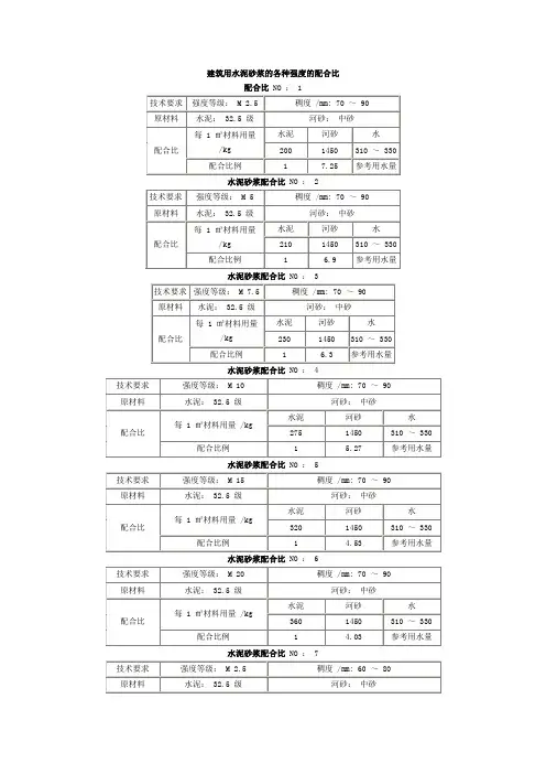 各种强度等级的水泥砂浆标准配合比