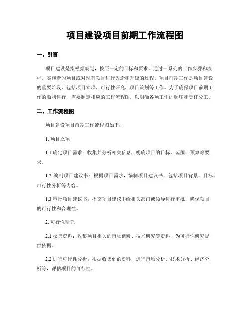项目建设项目前期工作流程图