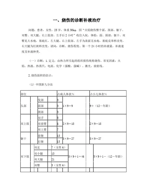 烧伤的诊断补液治疗