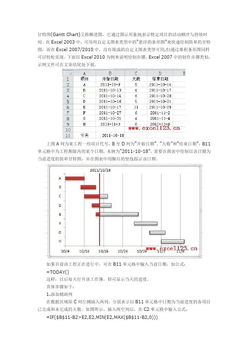 甘特图