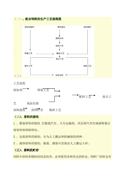 饲料生产工艺流程
