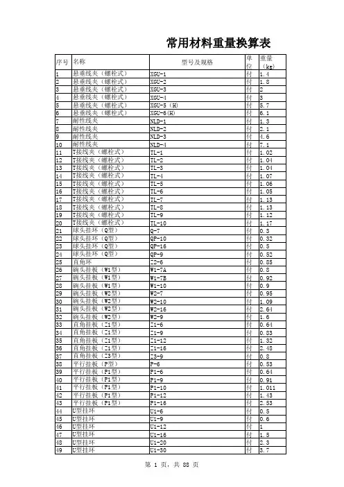 常用材料重量换算表(线路金具等)