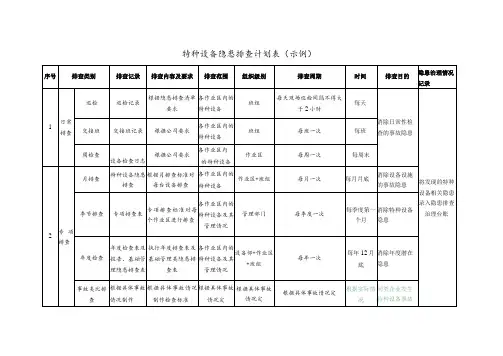 特种设备隐患排查计划表(示例)