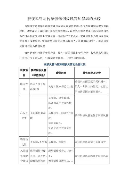 玻镁风管与镀锌钢板的区别