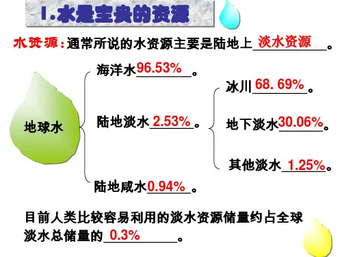 中国的水资源课件