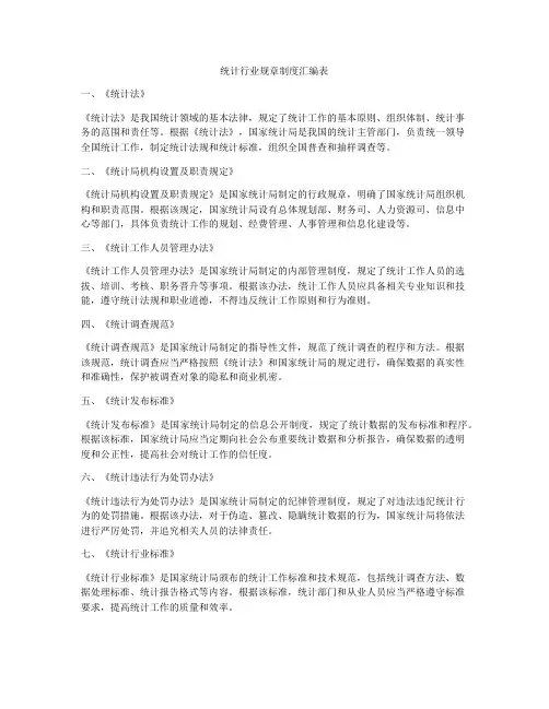 统计行业规章制度汇编表