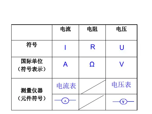 人教版初中物理电阻ppt1