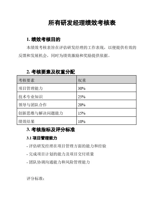 所有研发经理绩效考核表