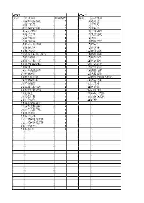 【国家自然科学基金】_内存映射_基金支持热词逐年推荐_【万方软件创新助手】_20140731