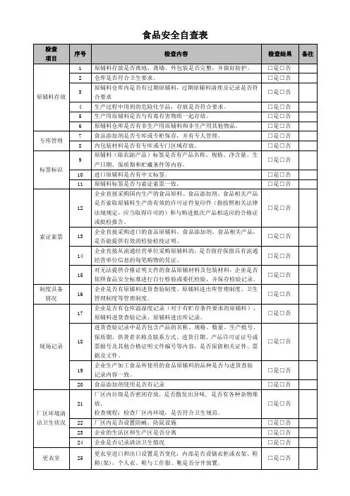 食品安全自查表格模板