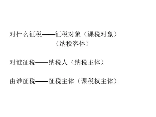 第3章-国际重复征税及其解决方法