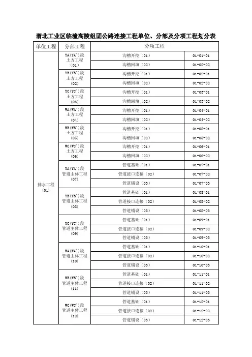 路桥单位、分部分项工程的划分