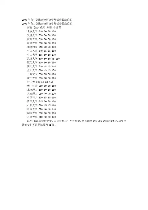 自主划线高校历史学复试分数线总汇 