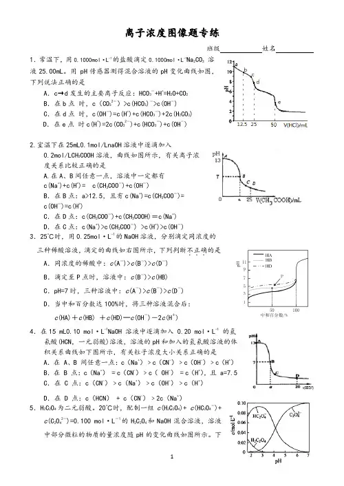 高中化学离子浓度图像题专练
