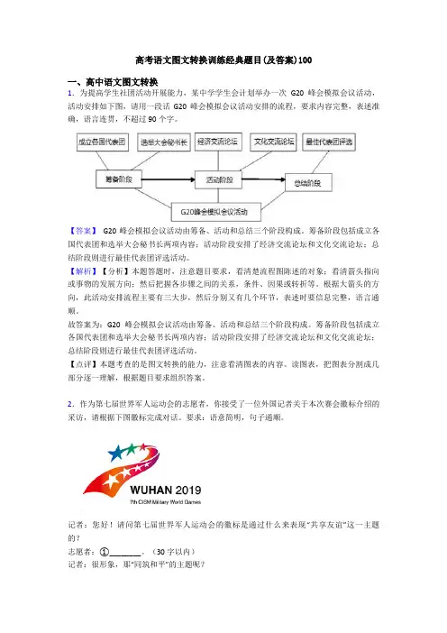 高考语文图文转换训练经典题目(及答案)100