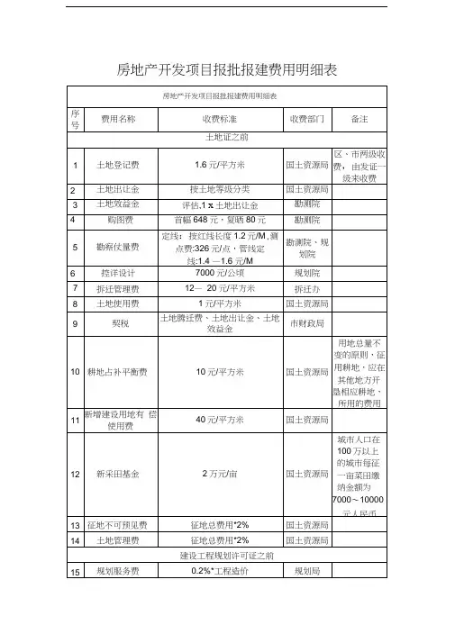 房地产开发项目报批报建费用明细表
