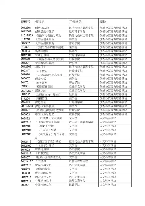 通识核心课素质课课程与模块对应表