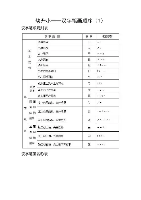 小学生学习笔画顺序-幼升小1