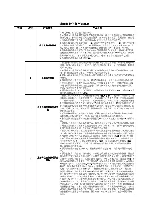 农商银行公司类信贷产品清单