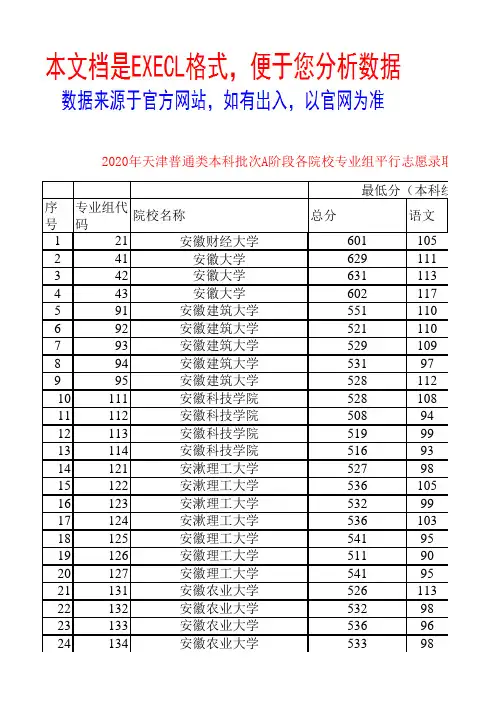 天津2020年普通类本科批次A阶段各院校专业组平行志愿录取最低分