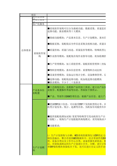 MES标准功能梳理表