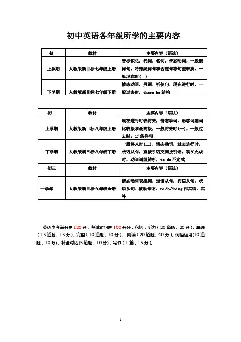 (完整版)初中英语各年级所学的主要内容
