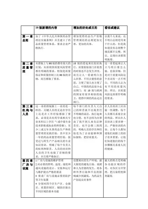 新旧版GMP的比较