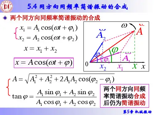 5.4 同方向同频率简谐振动的合成