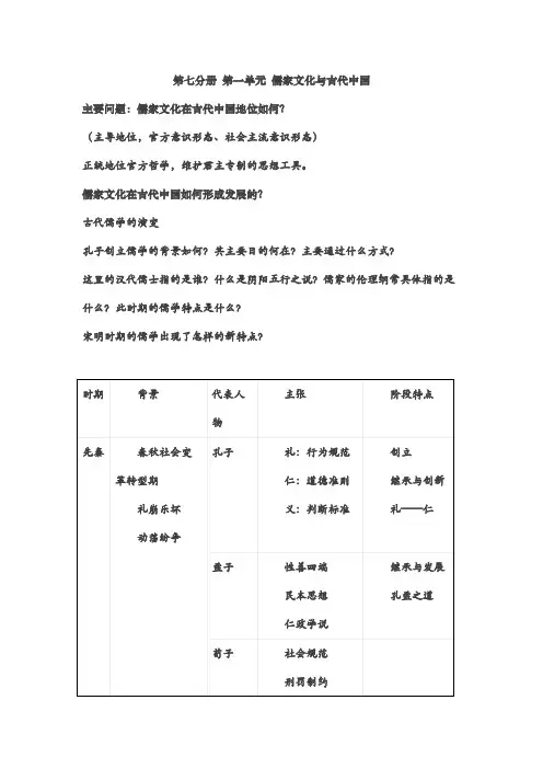 【高三复习】第七分册第一单元儒家文化与古代中国[Word][华东版]