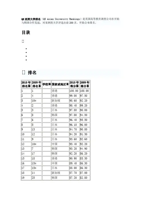 QS亚洲大学排名