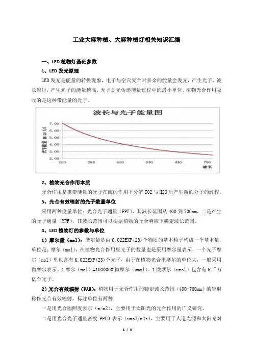 工业大麻种植灯相关知识(2019年11月)