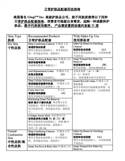 日常护肤品配套用法指南