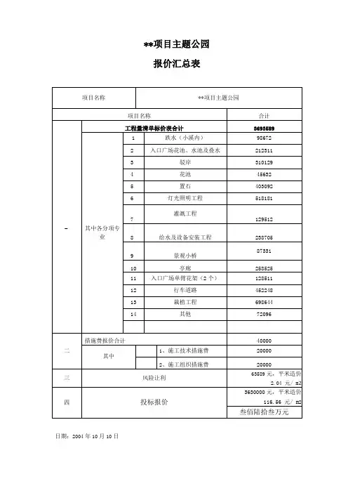 整理天津项目主题公园详细预算投标报价