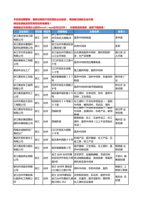 2020新版浙江省台州医药中间体工商企业公司名录名单黄页大全202家