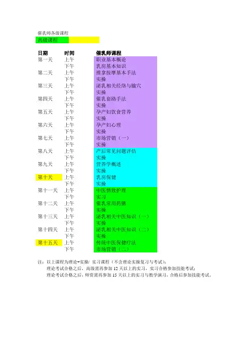 催乳师课程大纲(2013-1-28) (1)