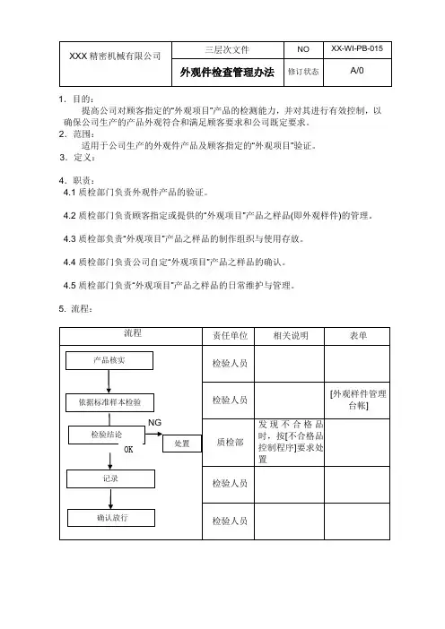 外观件检查管理办法