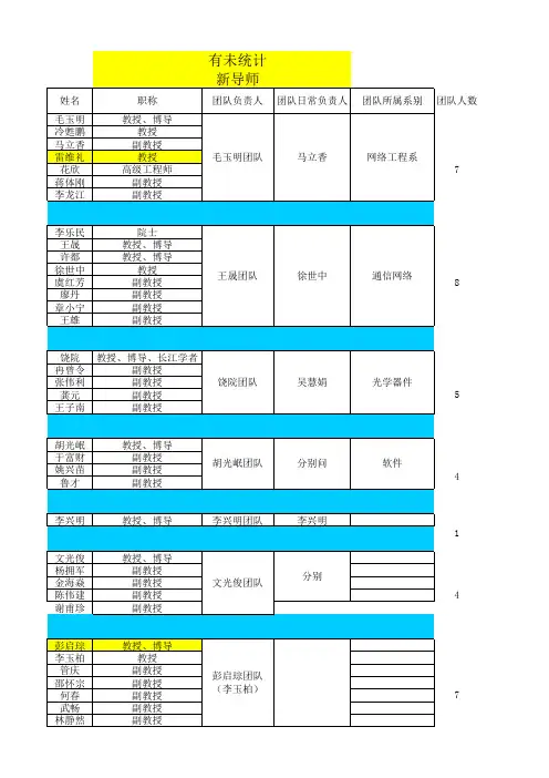 电子科大通信导师团队介绍(副高以上).xlsx人数统计