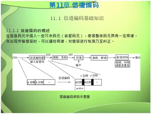 《通信原理》信道编码