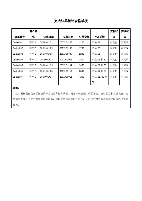 完成订单统计表格模板