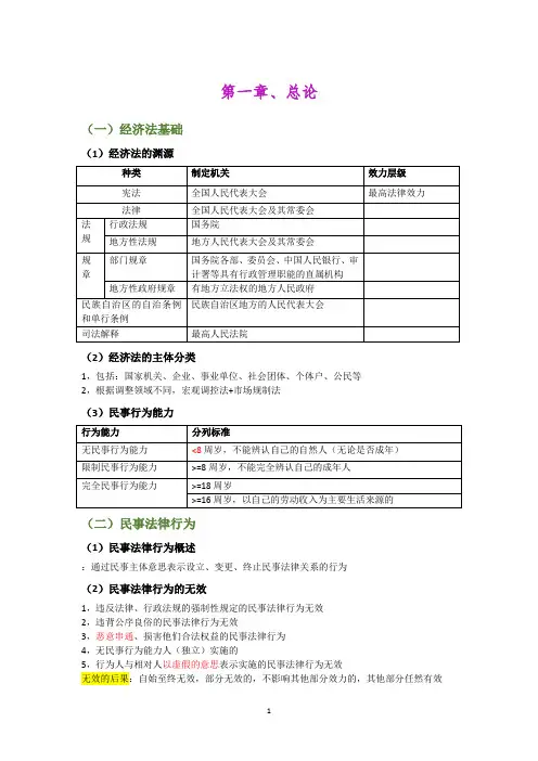 中级会计职称—经济法知识点归纳总结