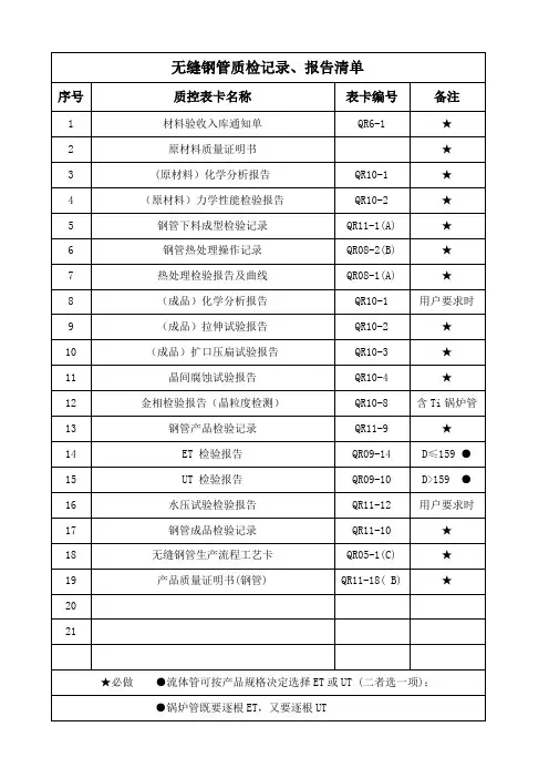 无缝钢管质检记录报告清单