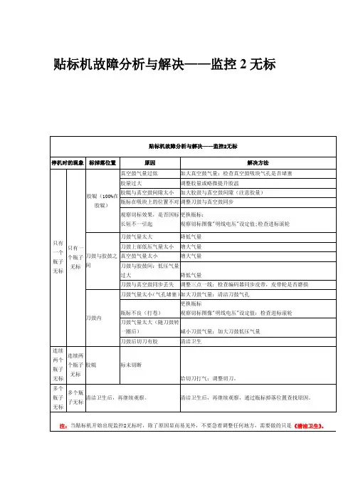 贴标机故障分析与解决