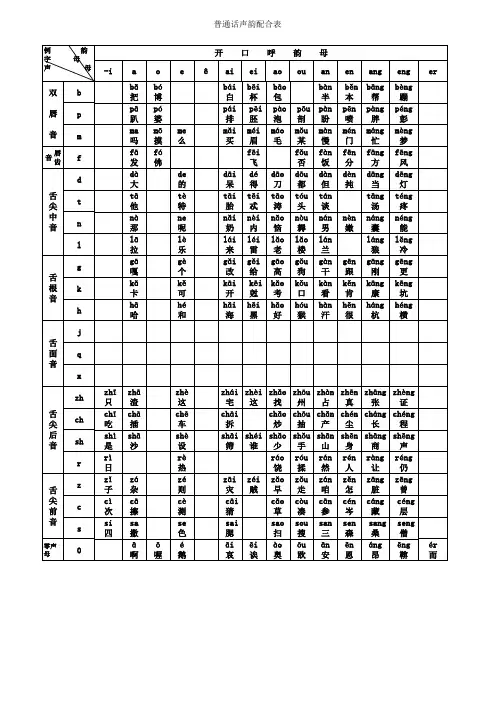 汉语拼音全表(汉字加拼音加声调)