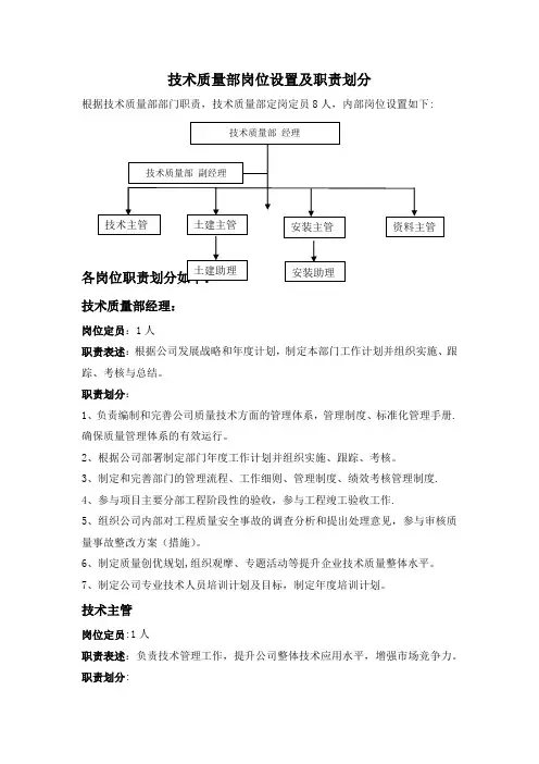 技术质量部部门岗位设置及职责划分