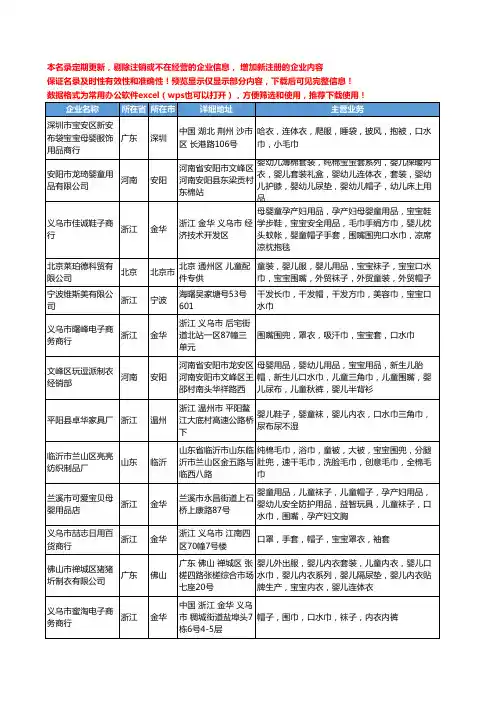 新版全国宝宝口水巾工商企业公司商家名录名单联系方式大全73家