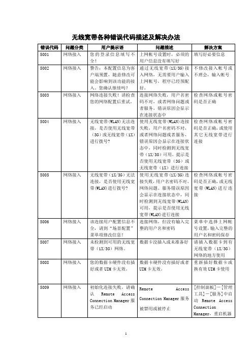 无线宽带各种错误代码描述及解决办法