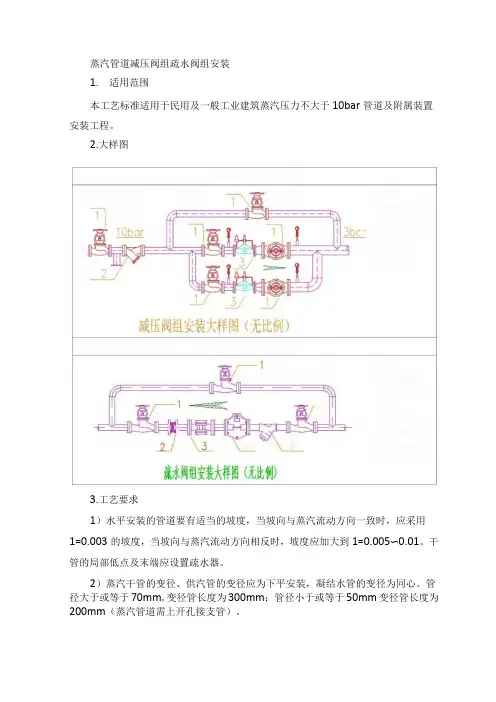 蒸汽管道减压阀组疏水阀组安装